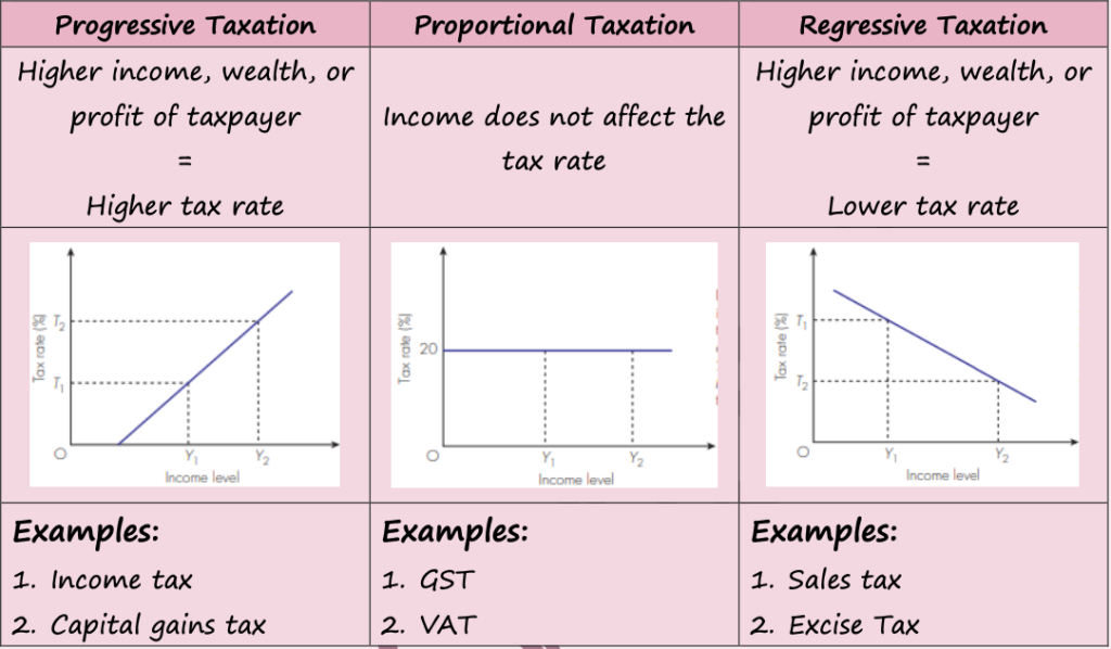 FISCAL, MONETARY & SUPPLY SIDE POLICIES [4.3, 4.4 & 4.5 IN SYLLABUS]